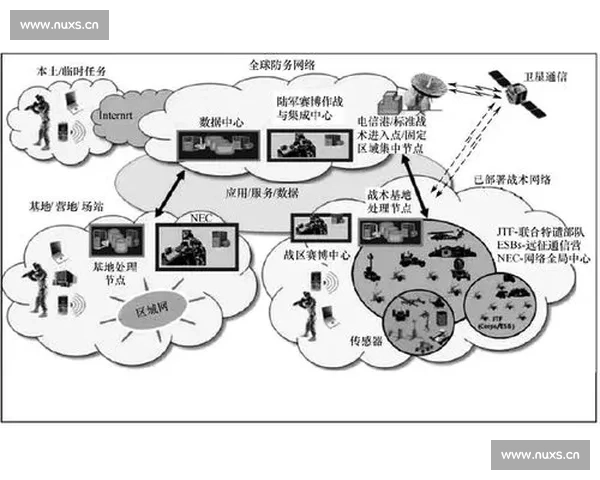 美国网络:数字化时代下的信息传播与文化变迁