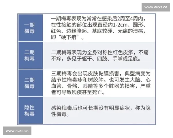 尖锐湿疣的早期症状、传播途径与防治方法全面解析
